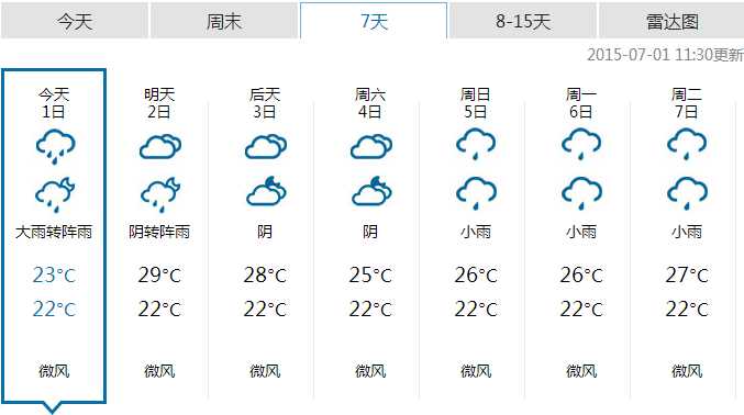 连续有雨,今年绍兴或出现凉夏 - 绍兴天气信息