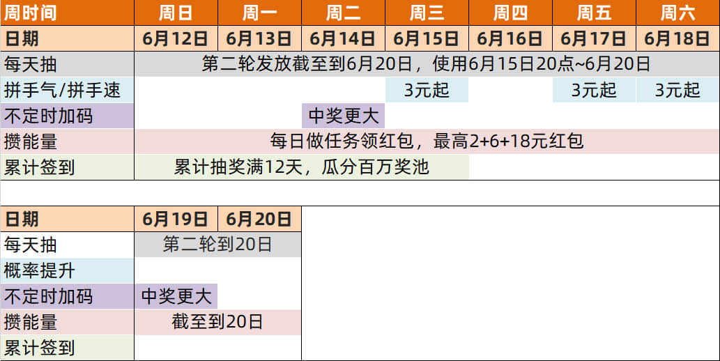 淘宝天猫618红包