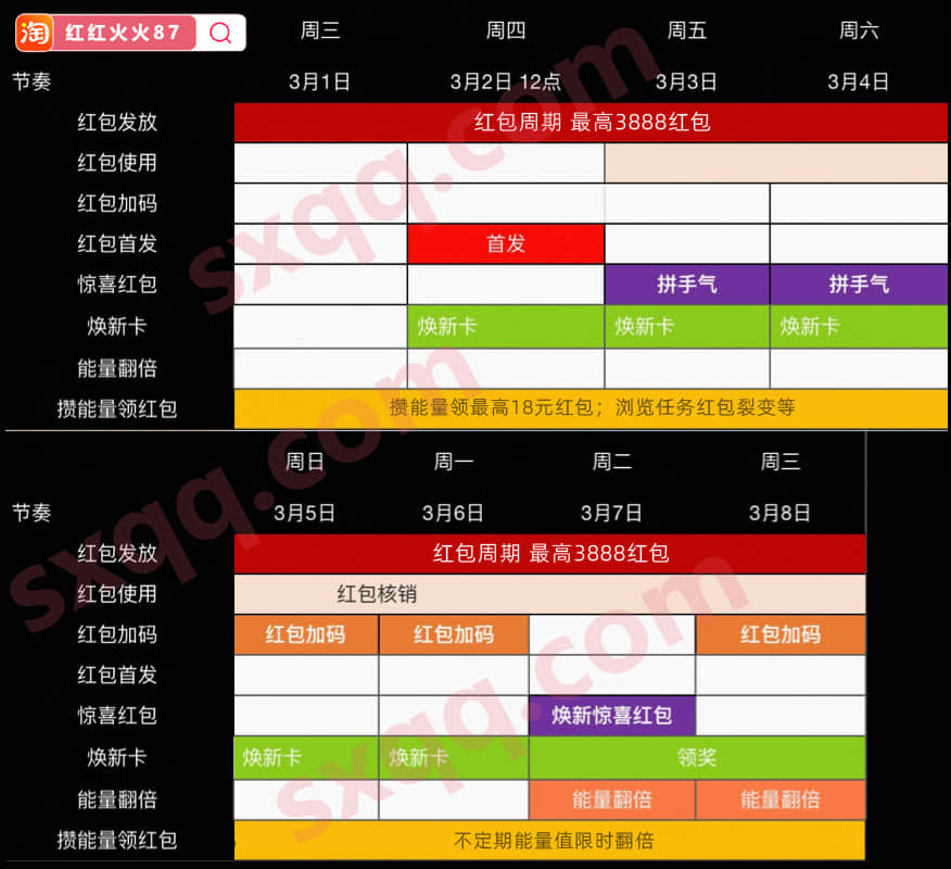 天猫淘宝38节红包时间