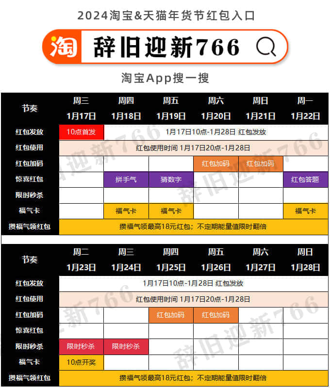 淘宝&天猫年货节红包