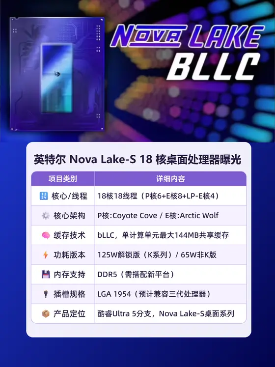 英特尔 Nova Lake-S 18 核桌面处理器曝光