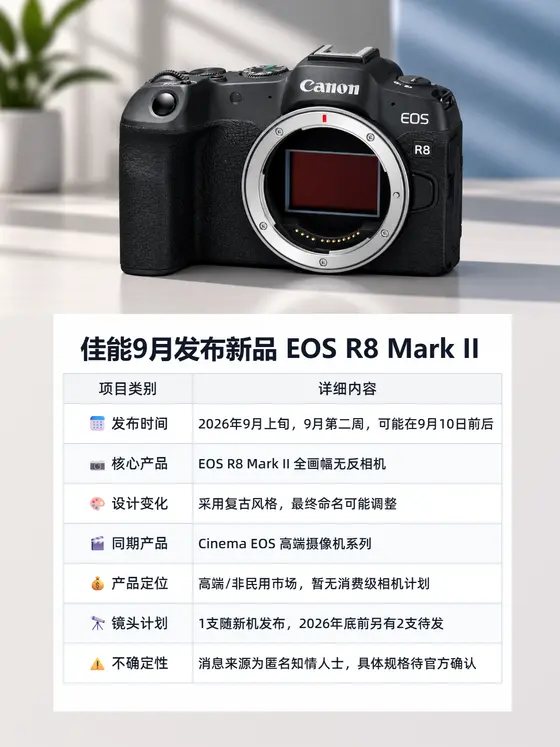 佳能9月发布新品 EOS R8 Mark II