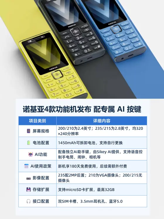 诺基亚4款功能机发布 配专属 AI 按键