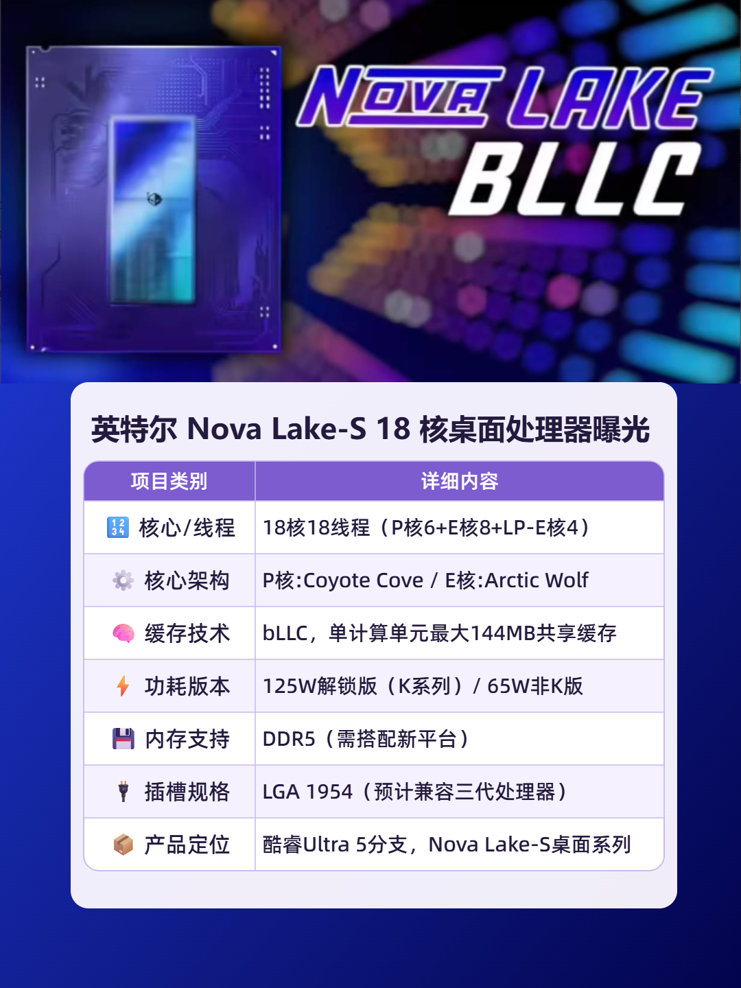 英特尔 Nova Lake-S 18 核桌面处理器曝光 信息图