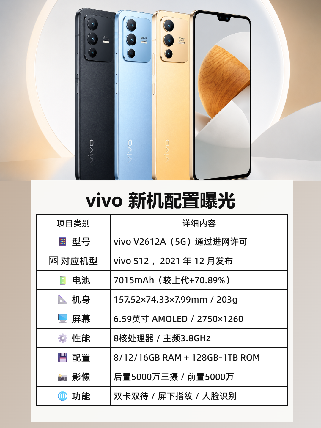 vivo 新机配置曝光 信息图