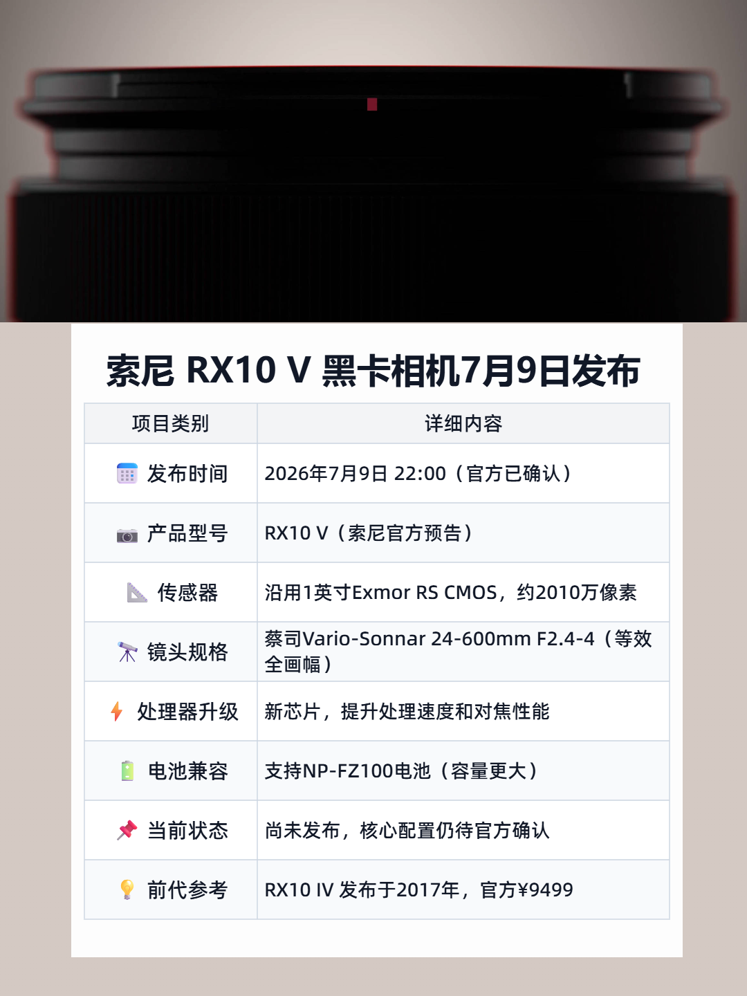 索尼 RX10 V 黑卡相机7月9日发布 信息图